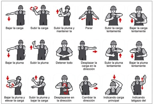 8. Señalización gestual y comunicación manual en seguridad